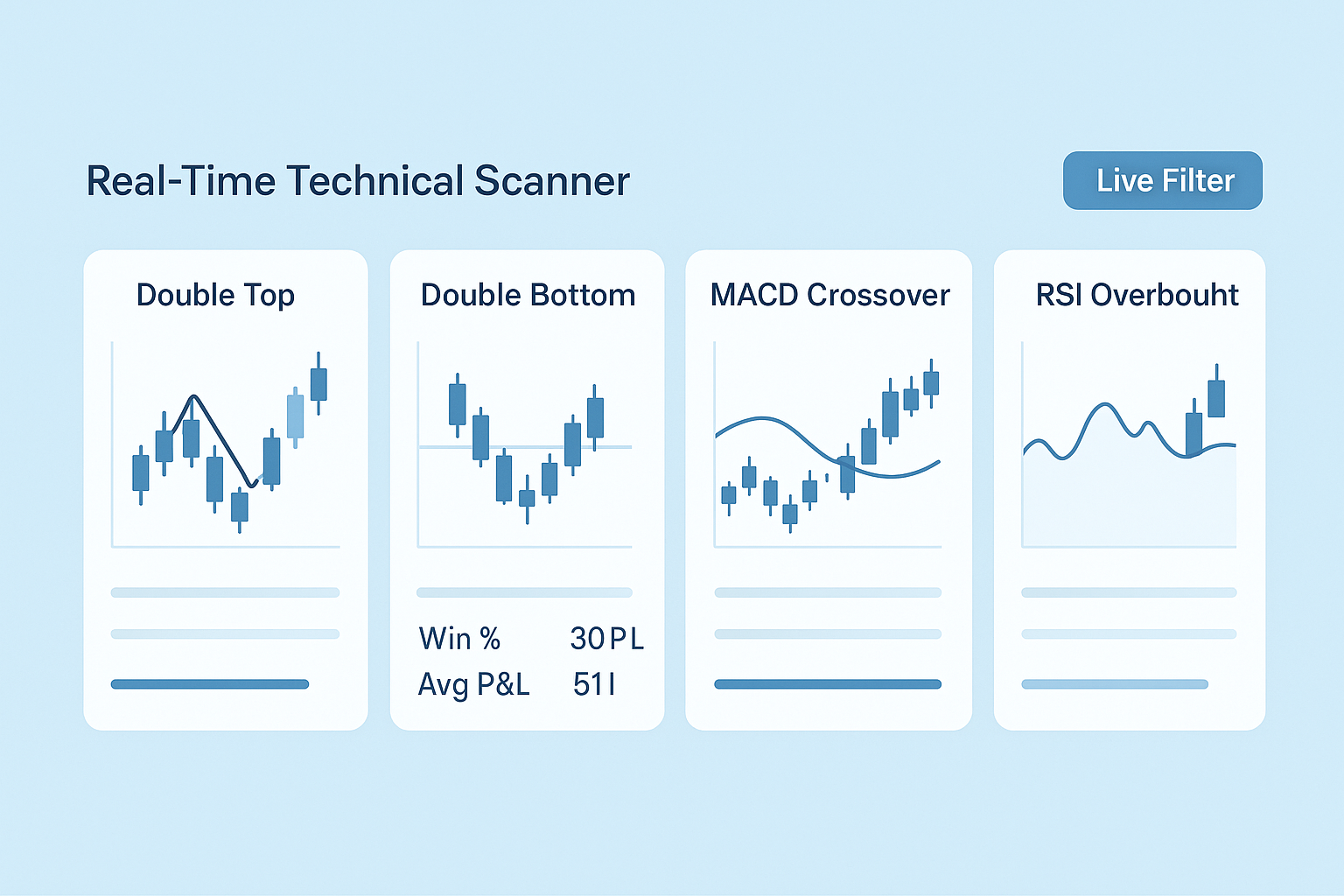 Advanced Scanner