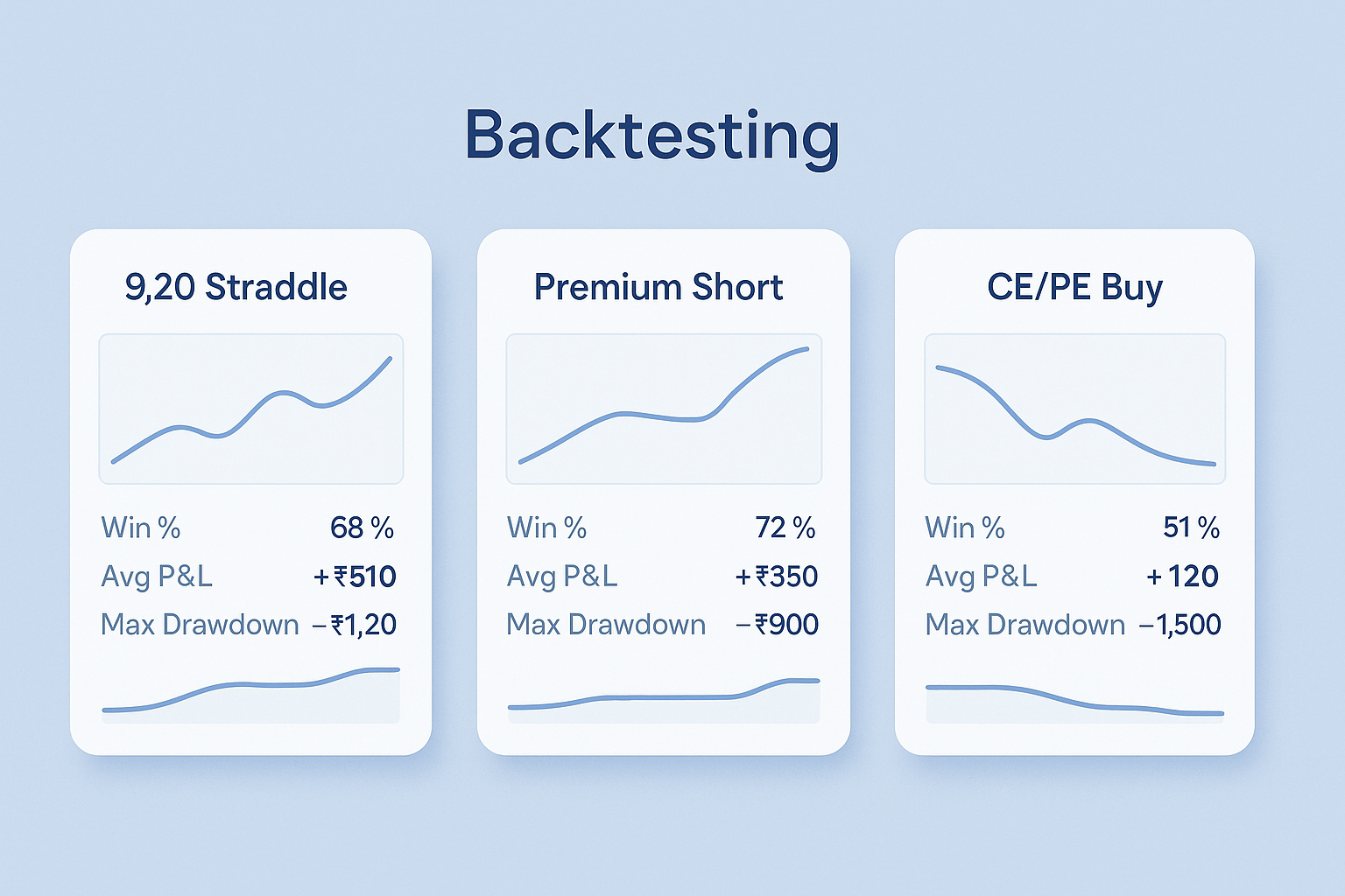 Backtesting Engine