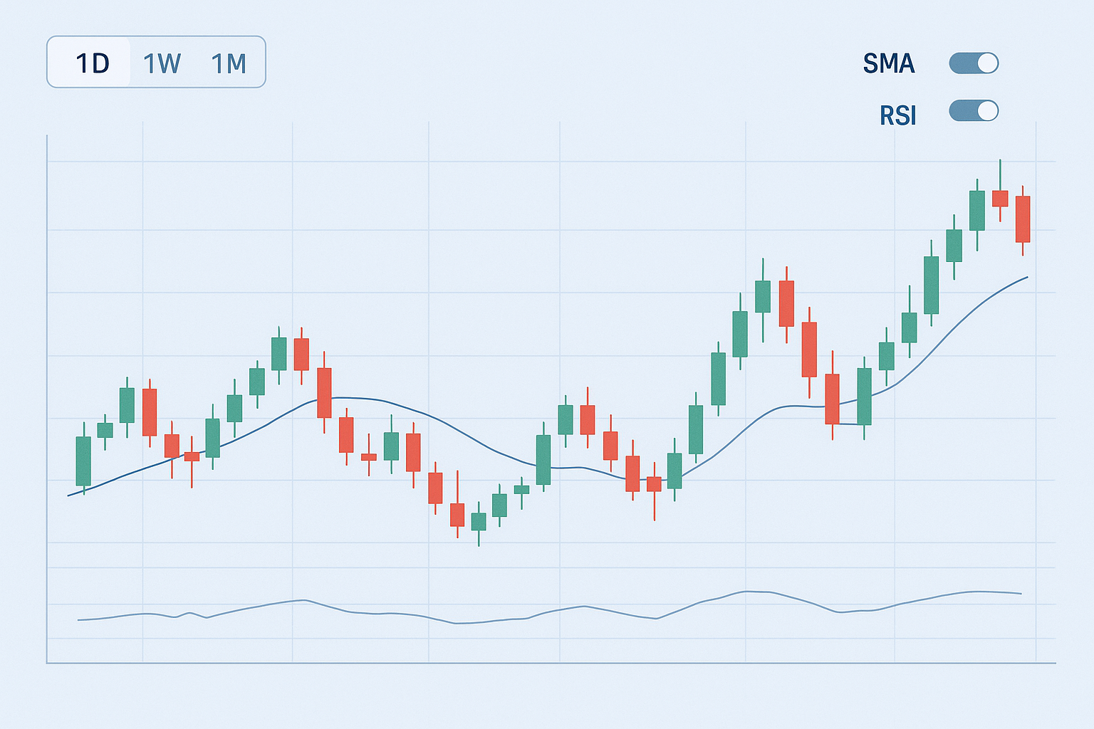 Historical Charts